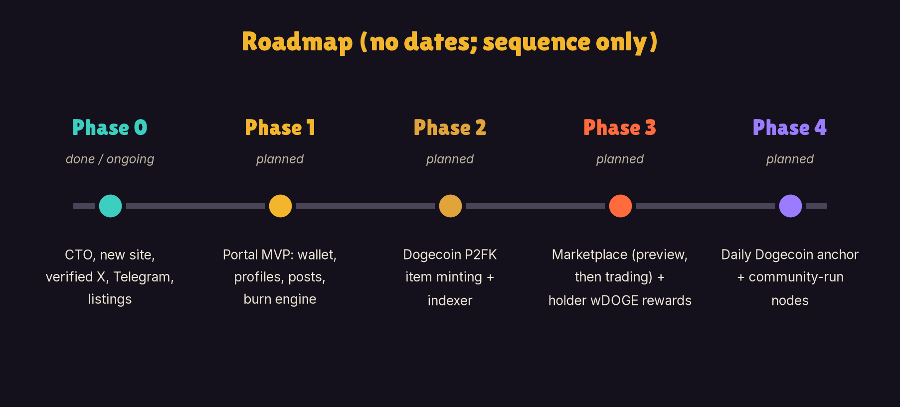 Roadmap